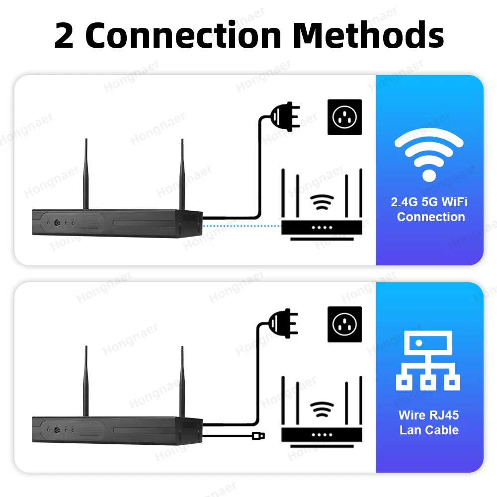 2026 Hongnaer 6MP 4CH 3 Lens 2 - đánh giá và giá Home Security Wireless Cameras