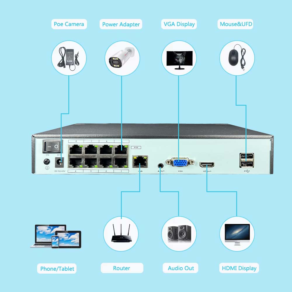 4K 10CH NVR 4/8Port POE For 8M - đánh giá và giá Home Security With Cameras