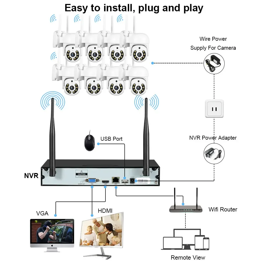 Wireless 16CH H.265 5MP NVR Ca - đánh giá và giá Home Security With Cameras
